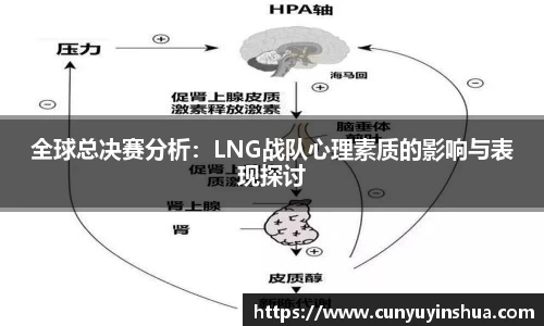 全球总决赛分析：LNG战队心理素质的影响与表现探讨